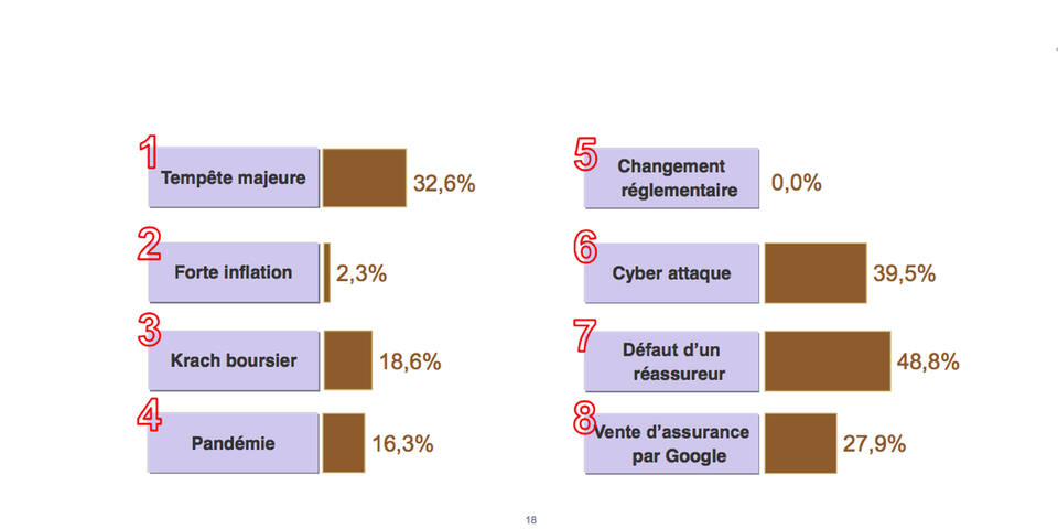 Boitiers de Vote
